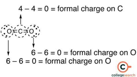 Formal charge .